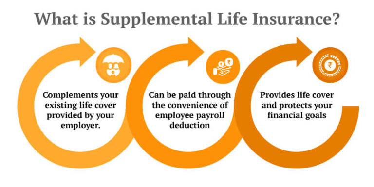 what-is-supplemental-life-insurance-is-it-worthy-for-buying